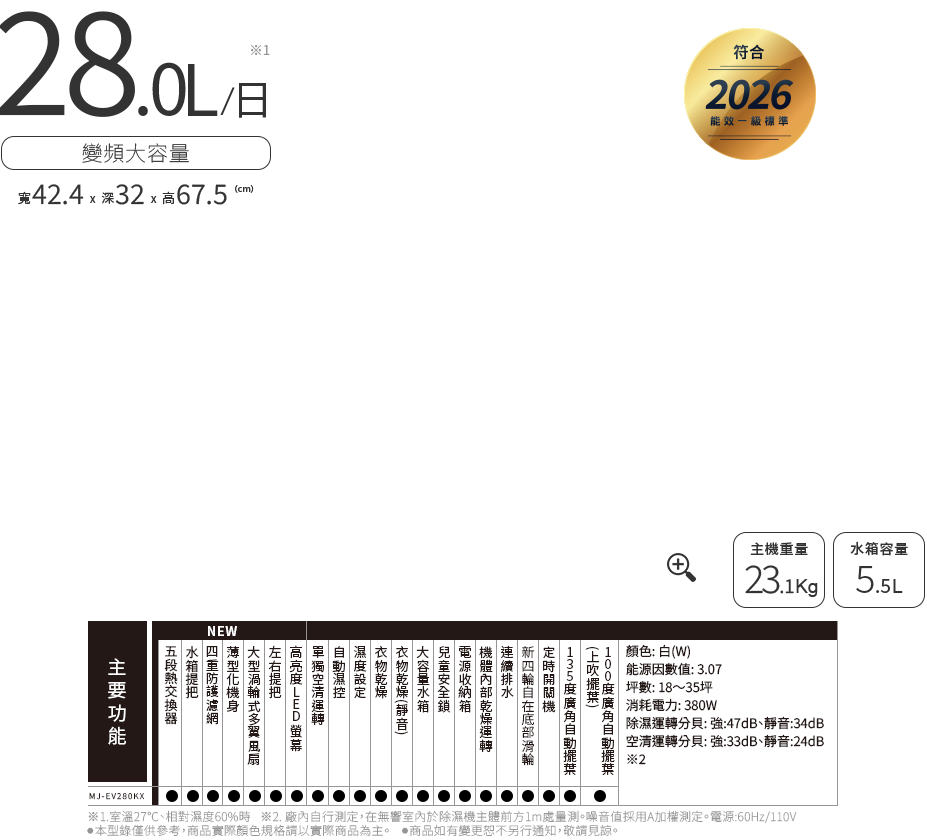 三菱 MJ-EV280KX 智慧變頻與28L官方規格圖