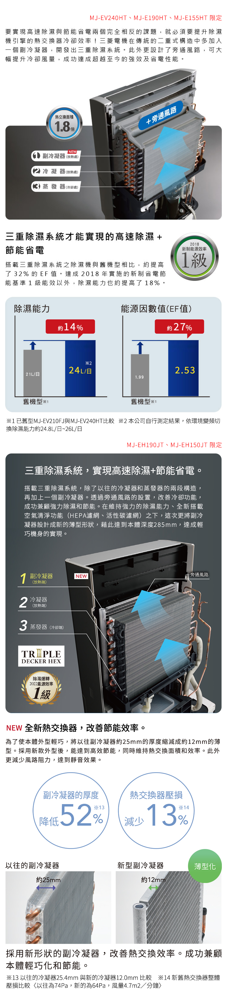 三菱電機除濕機