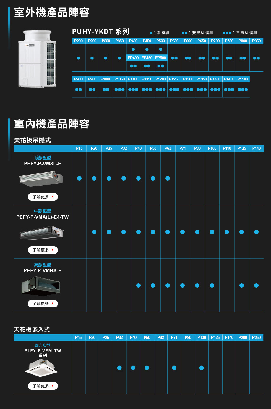 CITY MULTI 產品陣容