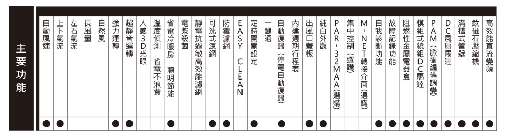 `${model} 規格表`