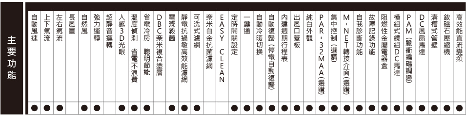 `${model} 規格表`