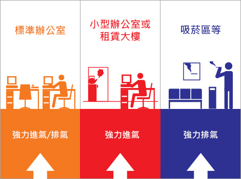 多種換氣模式